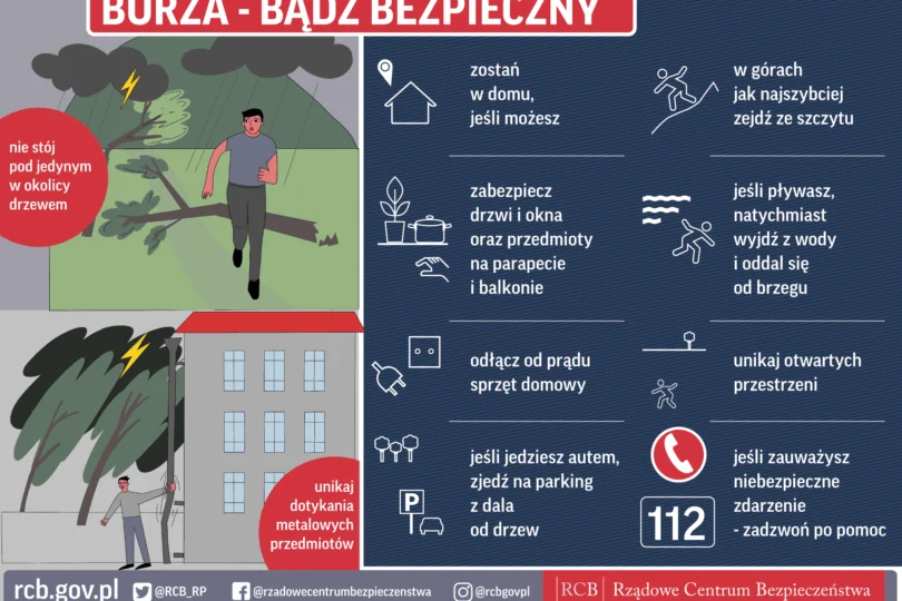 Grafika dotycząca zachowania się podczas burzy.