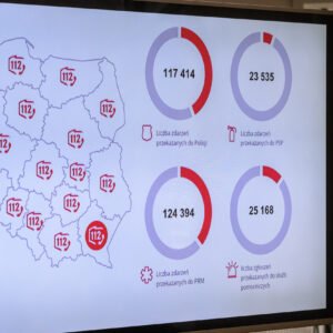 Europejski Dzień Numeru Alarmowego 112. Wydarzenie zorganizowane w CPR w Rzeszowie z udziałem wojewody podkarpackiego Teresy Kubas-Hul, przedstawicieli podkarpackiej Policji, PSP, Wojewódzkiej Stacji Pogotowia Ratunkowego i Kuratorium Oświaty w Rzeszowie.