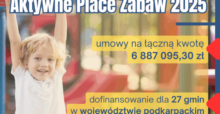 Grafika z uśmiechniętym dzieckiem na drabince i napisami: Program Aktywne Place Zabaw 2025. Umowy na łączną kwotę 6 887 095,30 zł. Dofinansowanie dla 27 gmin w województwie podkarpackim.
