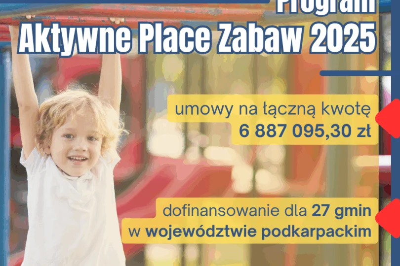 Grafika z uśmiechniętym dzieckiem na drabince i napisami: Program Aktywne Place Zabaw 2025. Umowy na łączną kwotę 6 887 095,30 zł. Dofinansowanie dla 27 gmin w województwie podkarpackim.