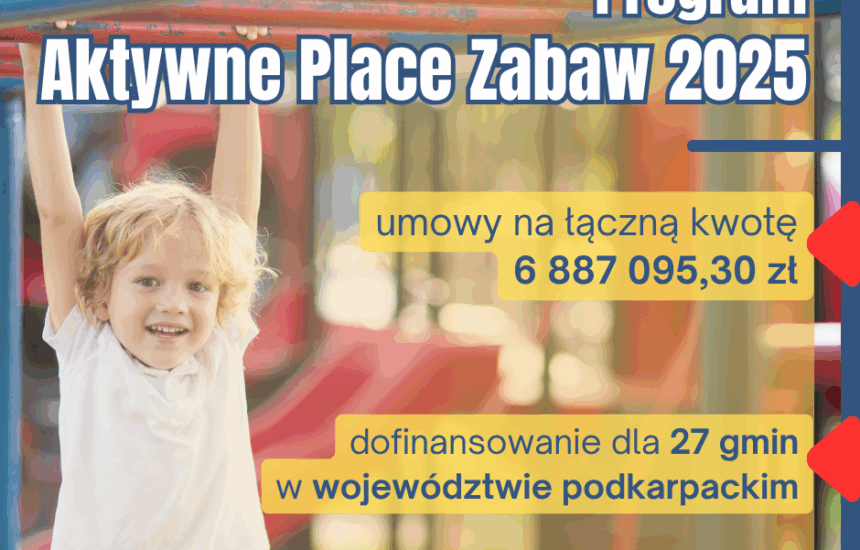 Grafika z uśmiechniętym dzieckiem na drabince i napisami: Program Aktywne Place Zabaw 2025. Umowy na łączną kwotę 6 887 095,30 zł. Dofinansowanie dla 27 gmin w województwie podkarpackim.